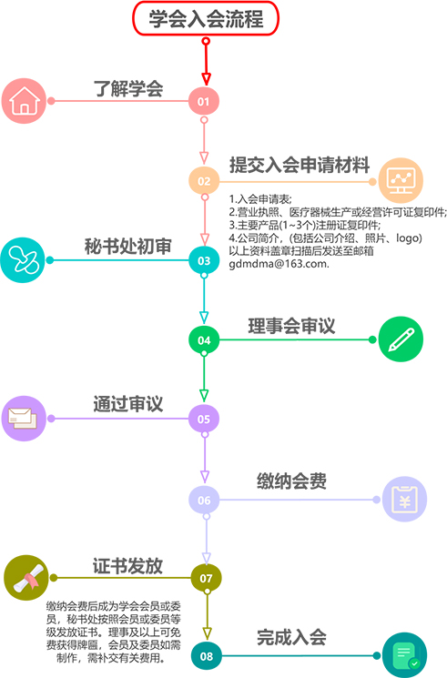 入会邀请  广东省医疗器械管理学会诚挚邀请您加入.jpg
